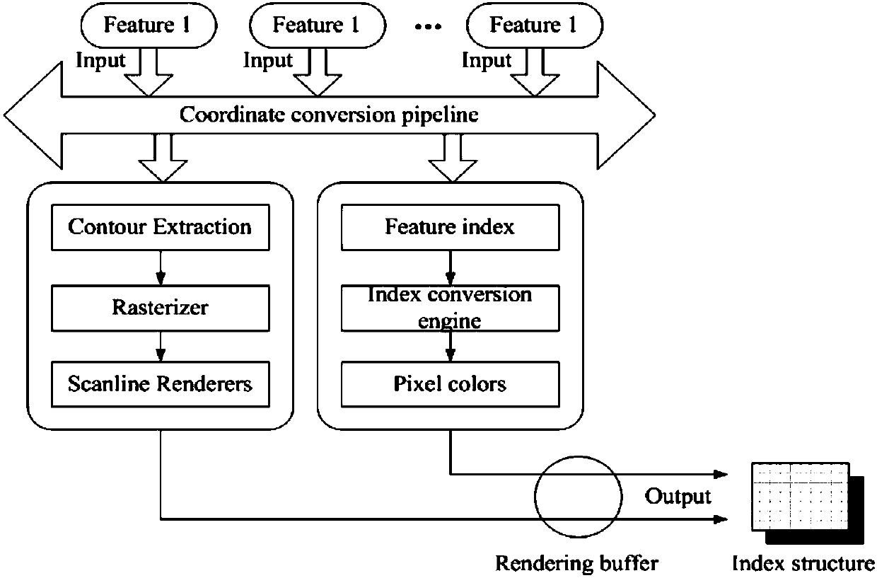 Parallel spatial query method based on CUDA