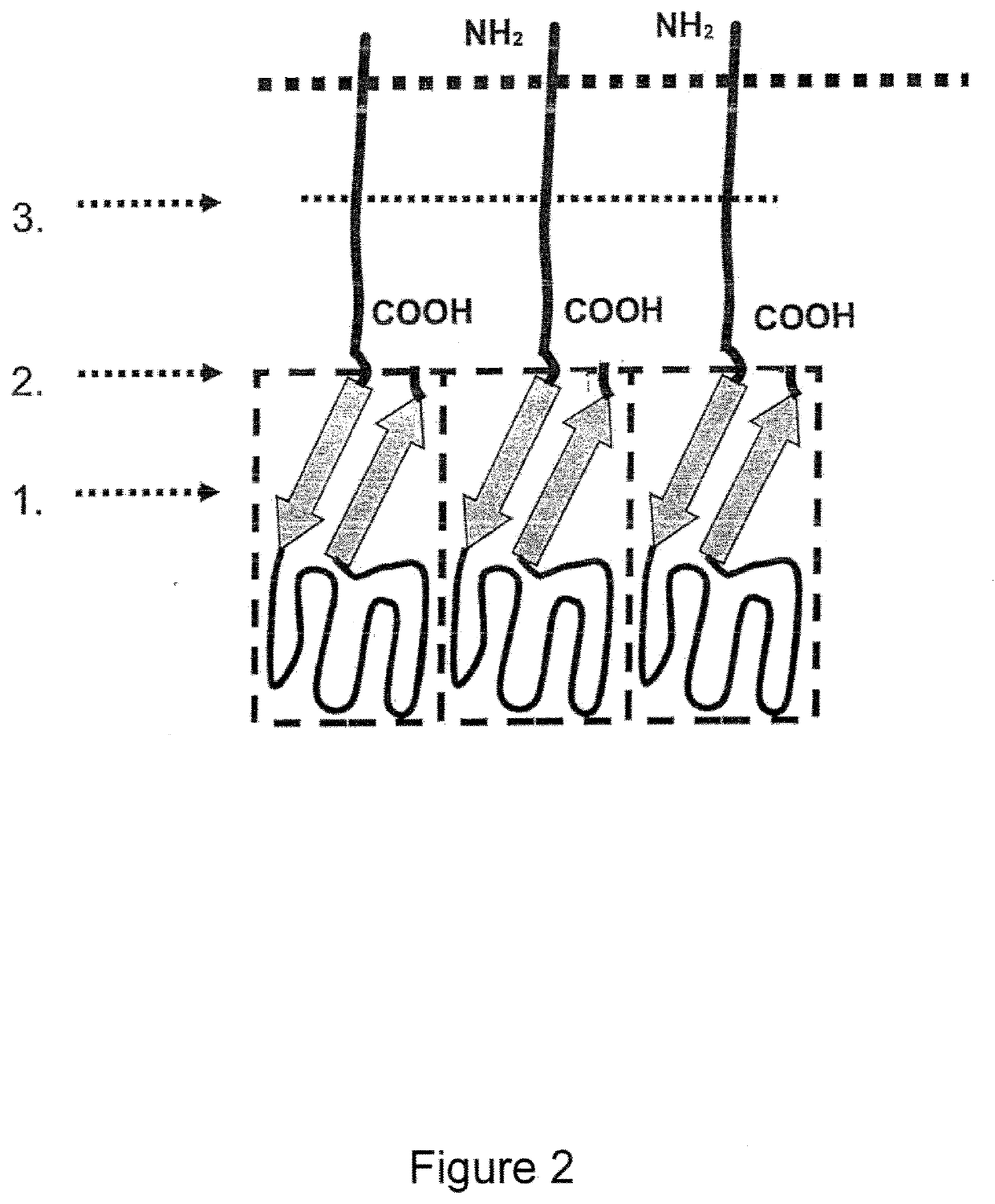 Single-chain cd27-receptor agonist proteins