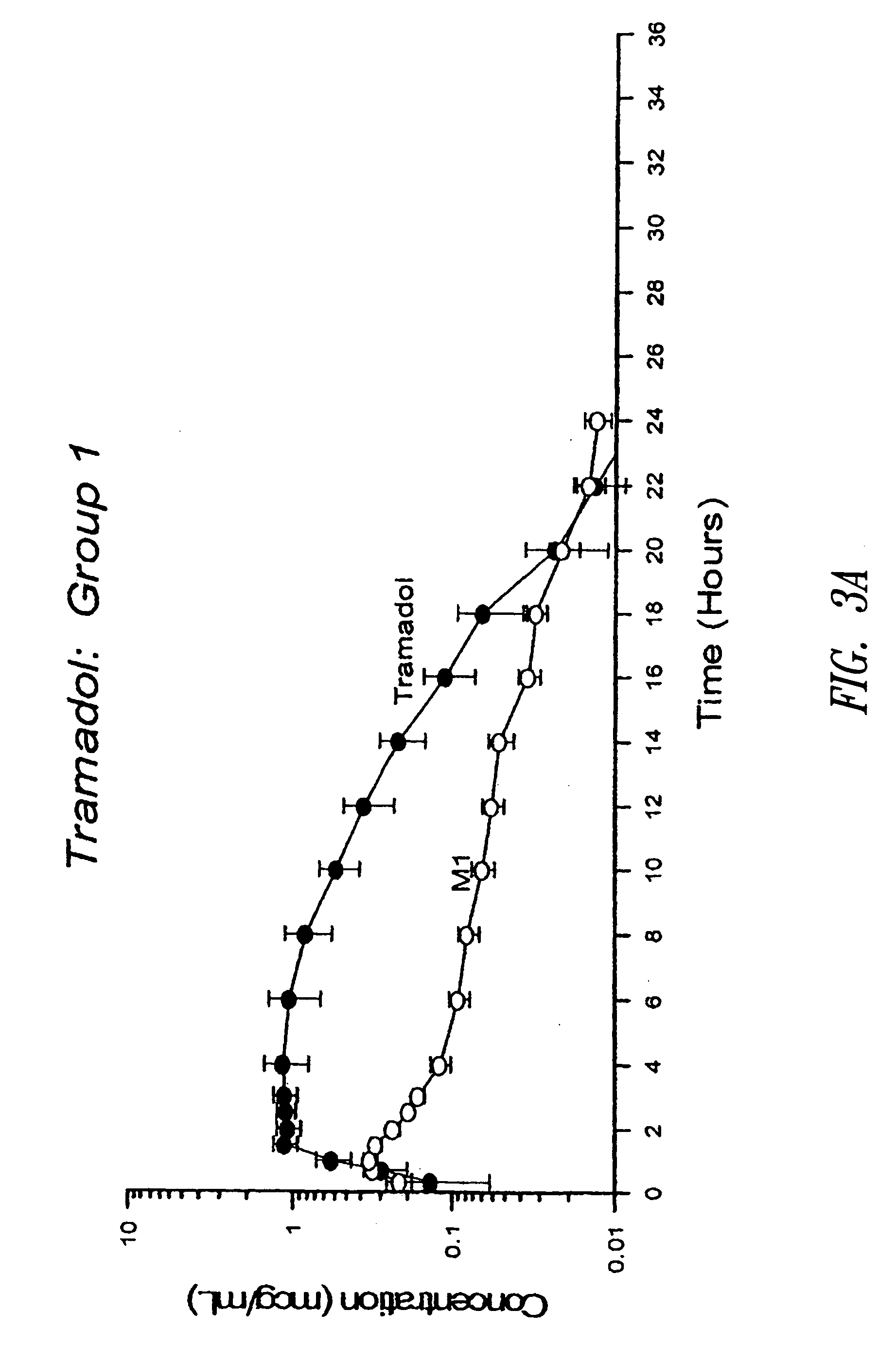 Sustained release pharmaceutical compositions for highly water soluble drugs