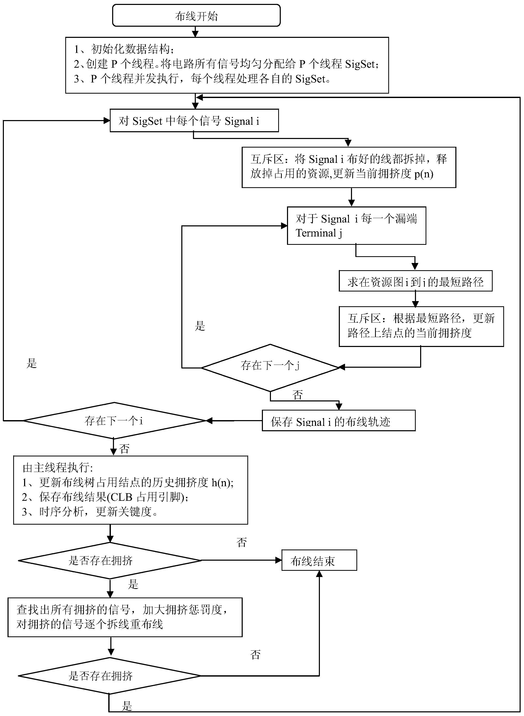 Method for implementing quick locating and wiring of field programmable gate array (FPGA)