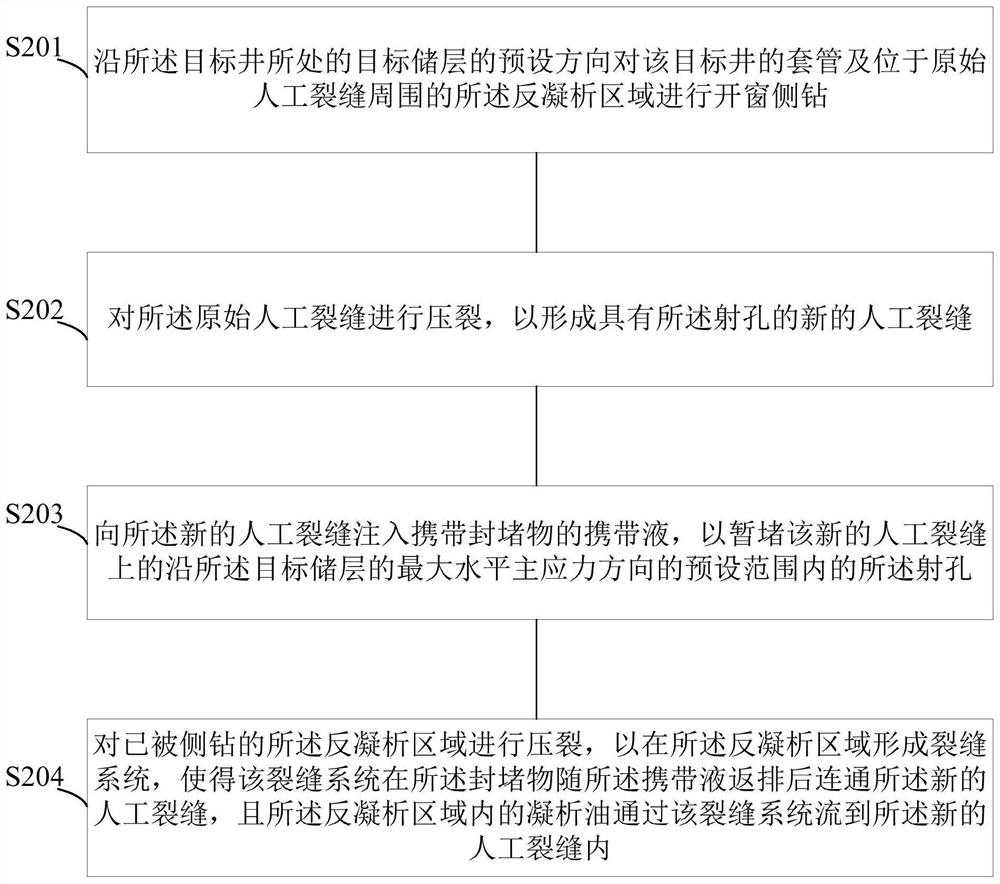 Method and system for decontaminating retrograde condensation zone of target well