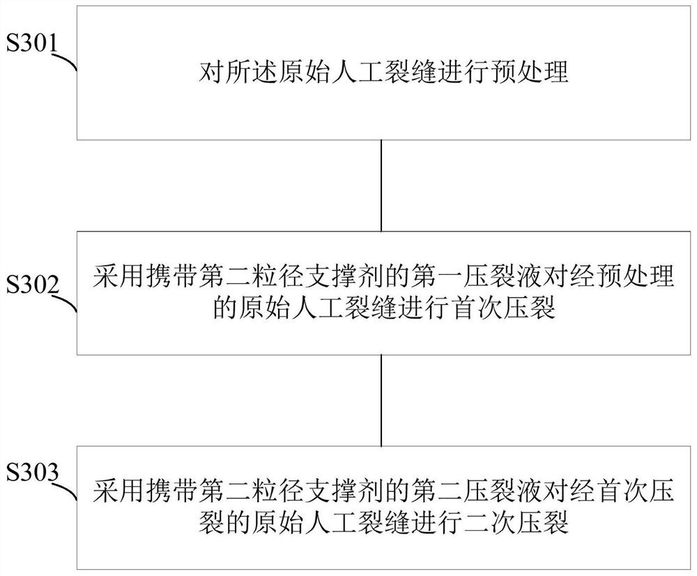 Method and system for decontaminating retrograde condensation zone of target well