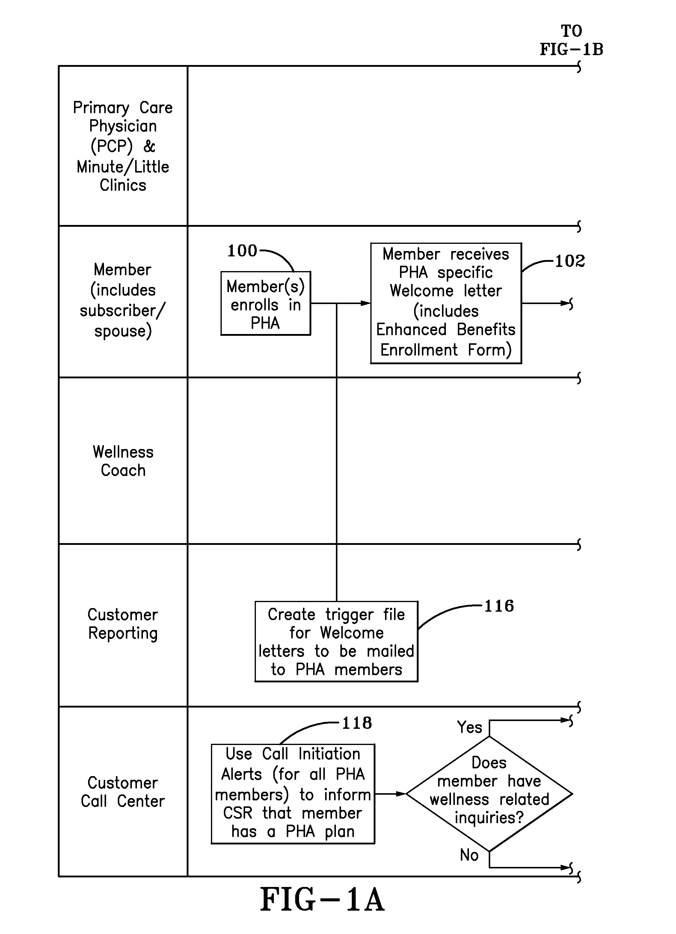 Computerized system and method for providing enhanced health benefits