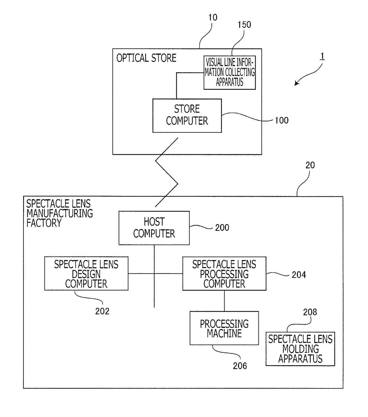 Spectacle lens design system, supply system, design method and manufacturing method