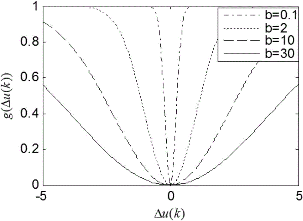 Immune algorithm based method for estimating square wave injection rotate speed of PMSM high-frequency voltage