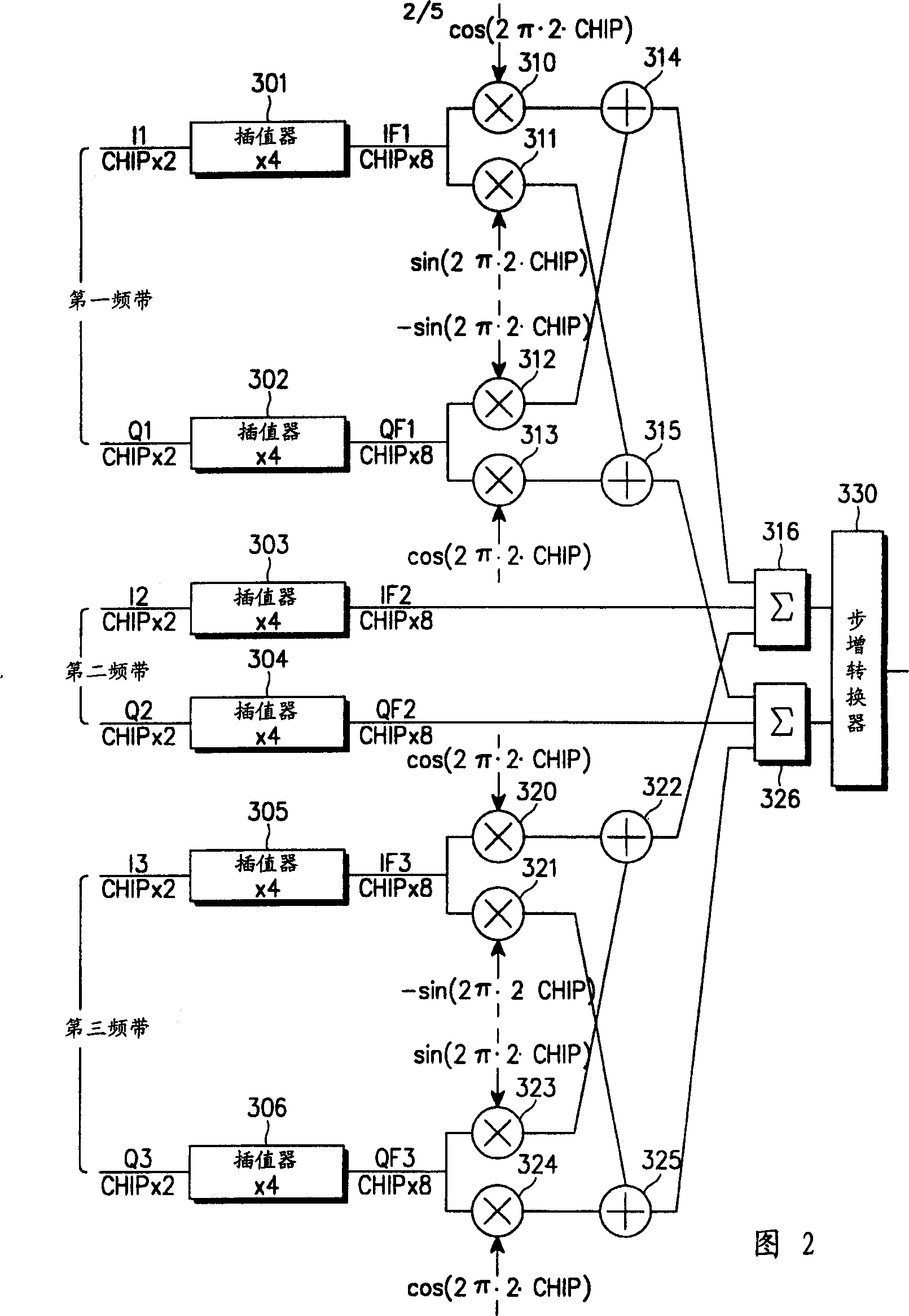 Equipment for forming beam in base station of mobile communication system