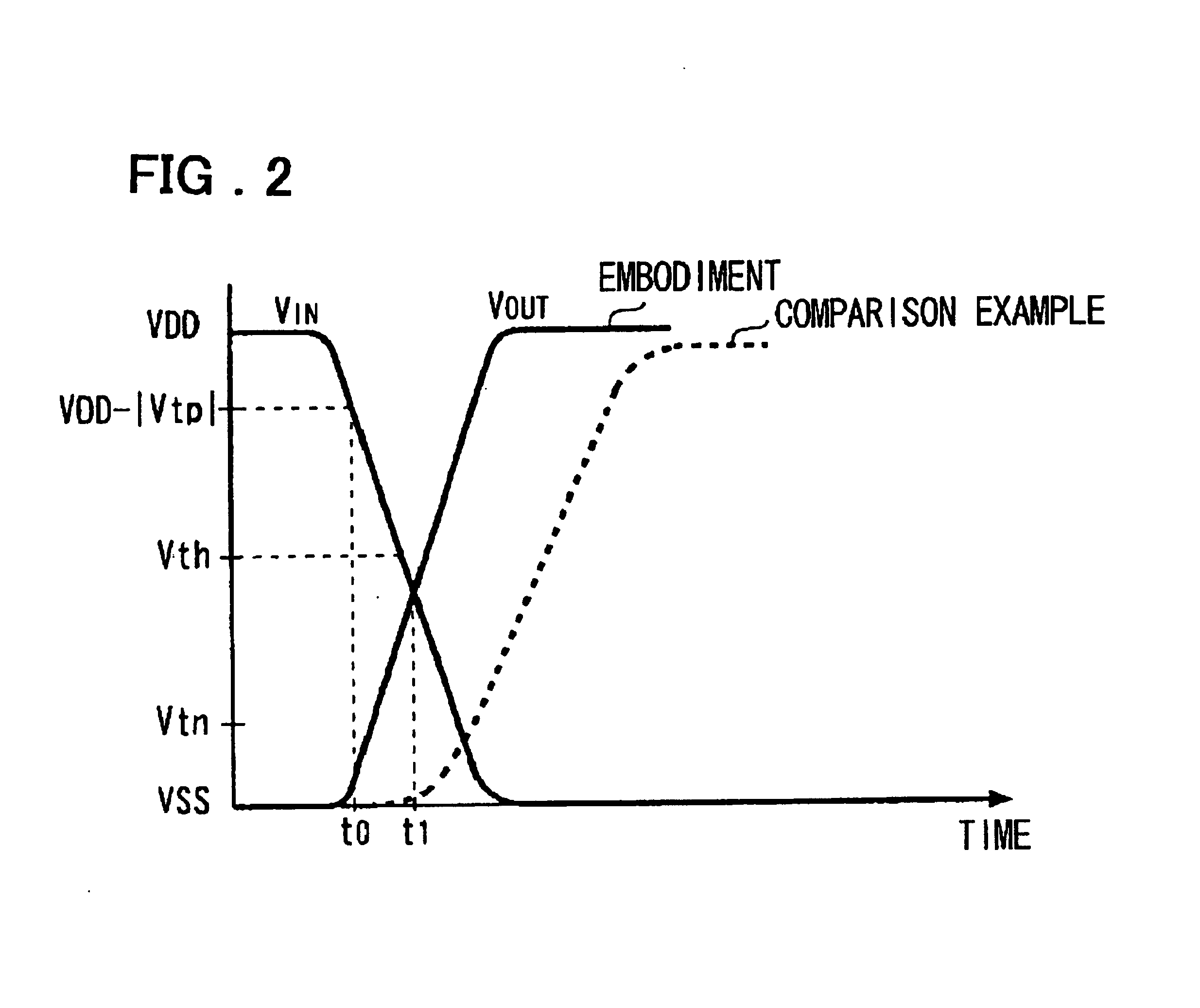 Buffer circuit, buffer tree, and semiconductor device