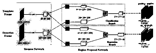 Target tracking algorithm based on dense connection convolutional neural network