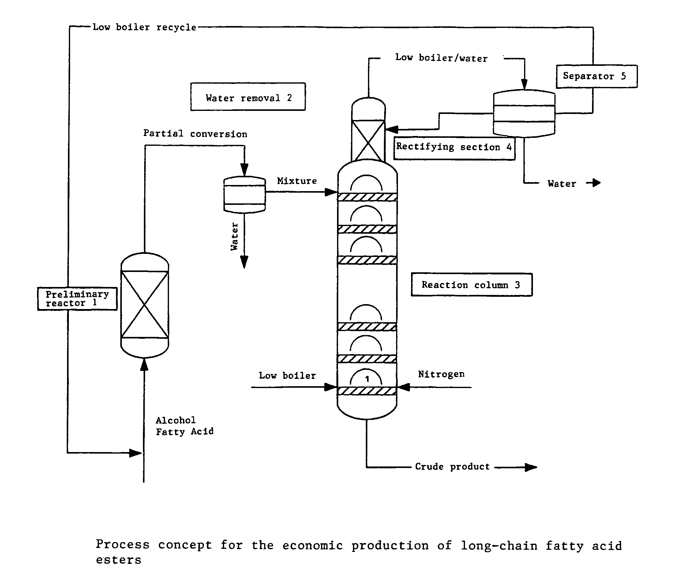 Method for producing linear or branched fatty acid esters by means of heterogeneously catalysed reactive rectification with an upstream reactor