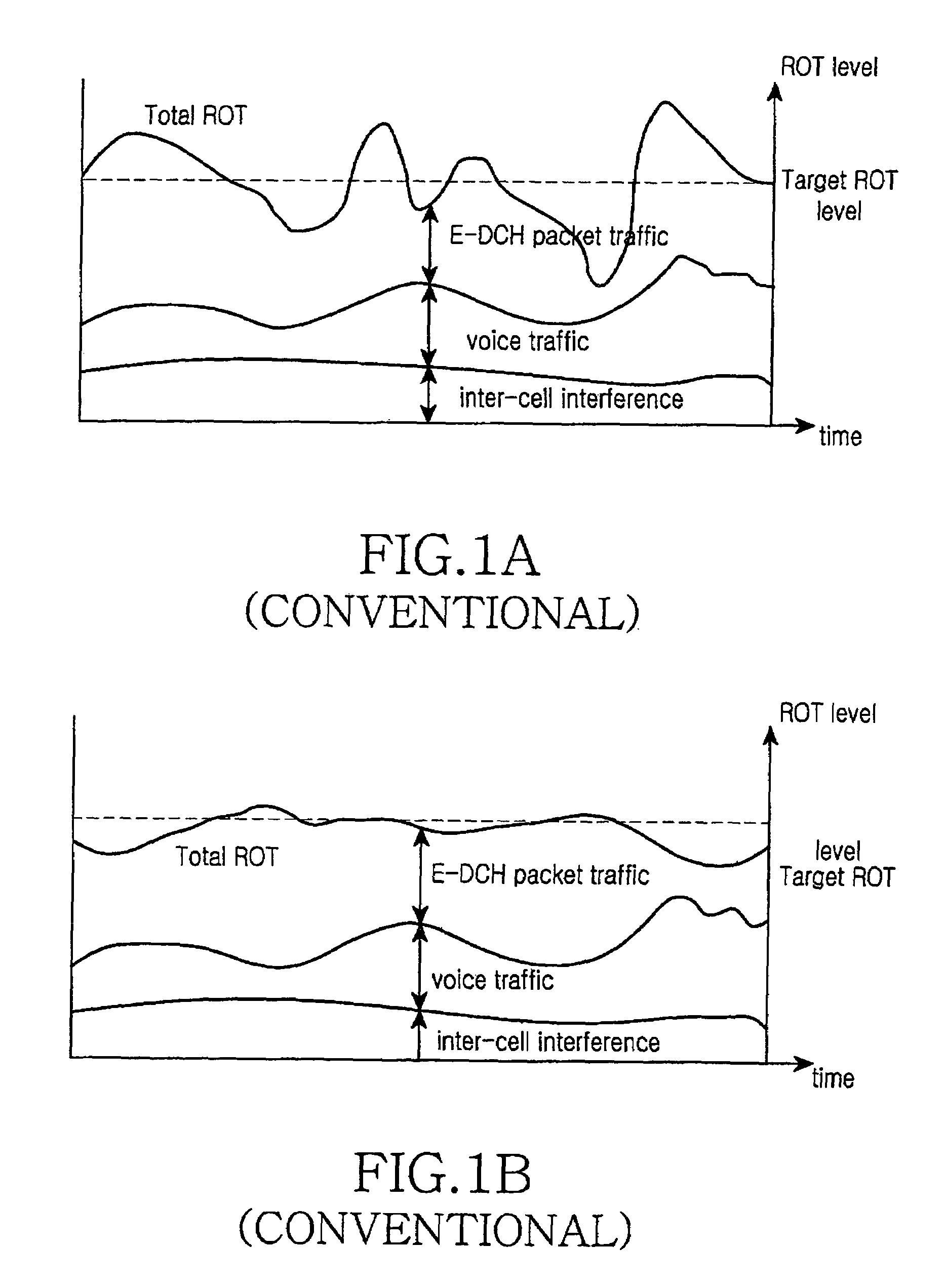 Method and apparatus for signaling control information of uplink packet data service in mobile communication system