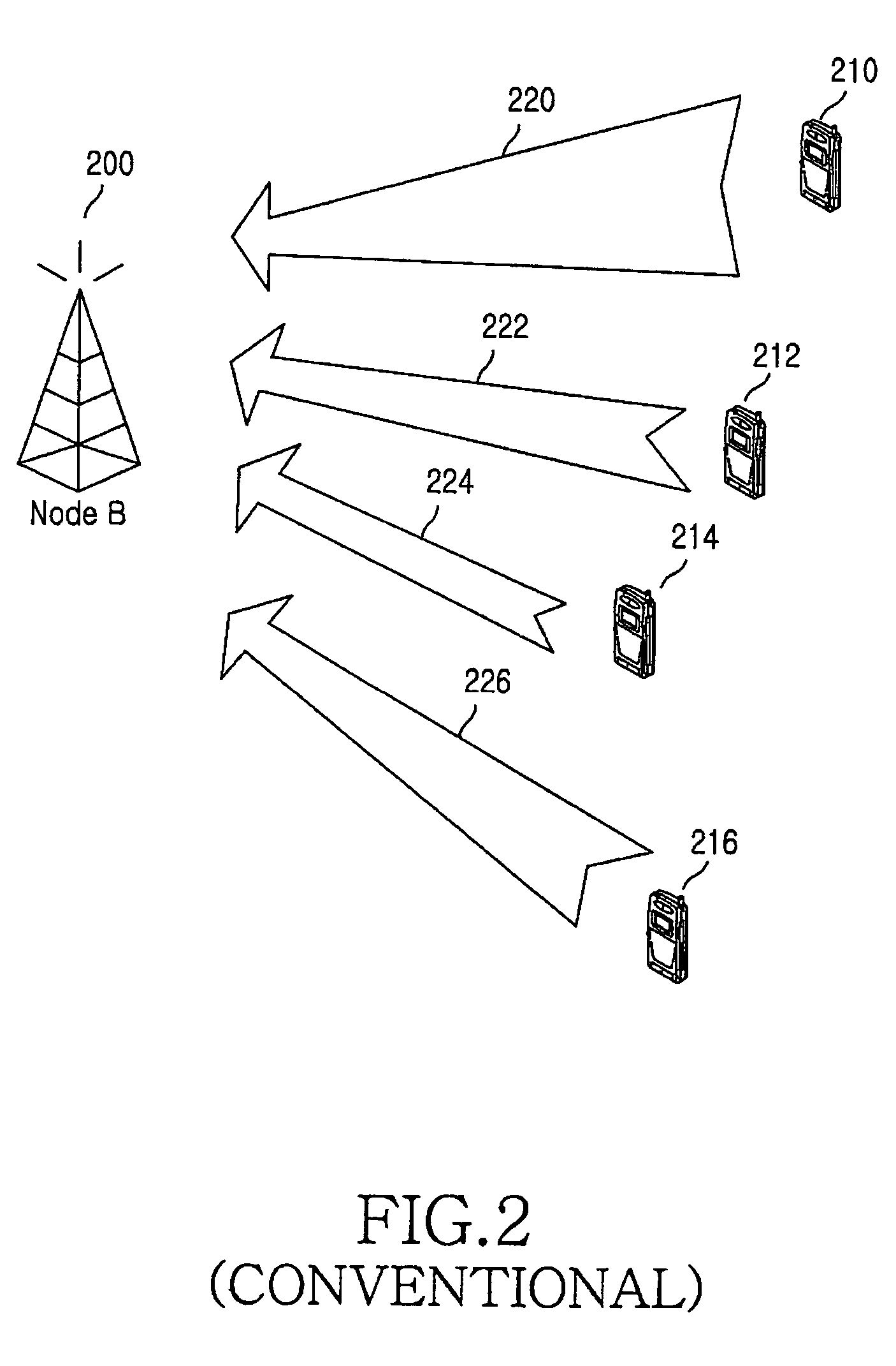Method and apparatus for signaling control information of uplink packet data service in mobile communication system