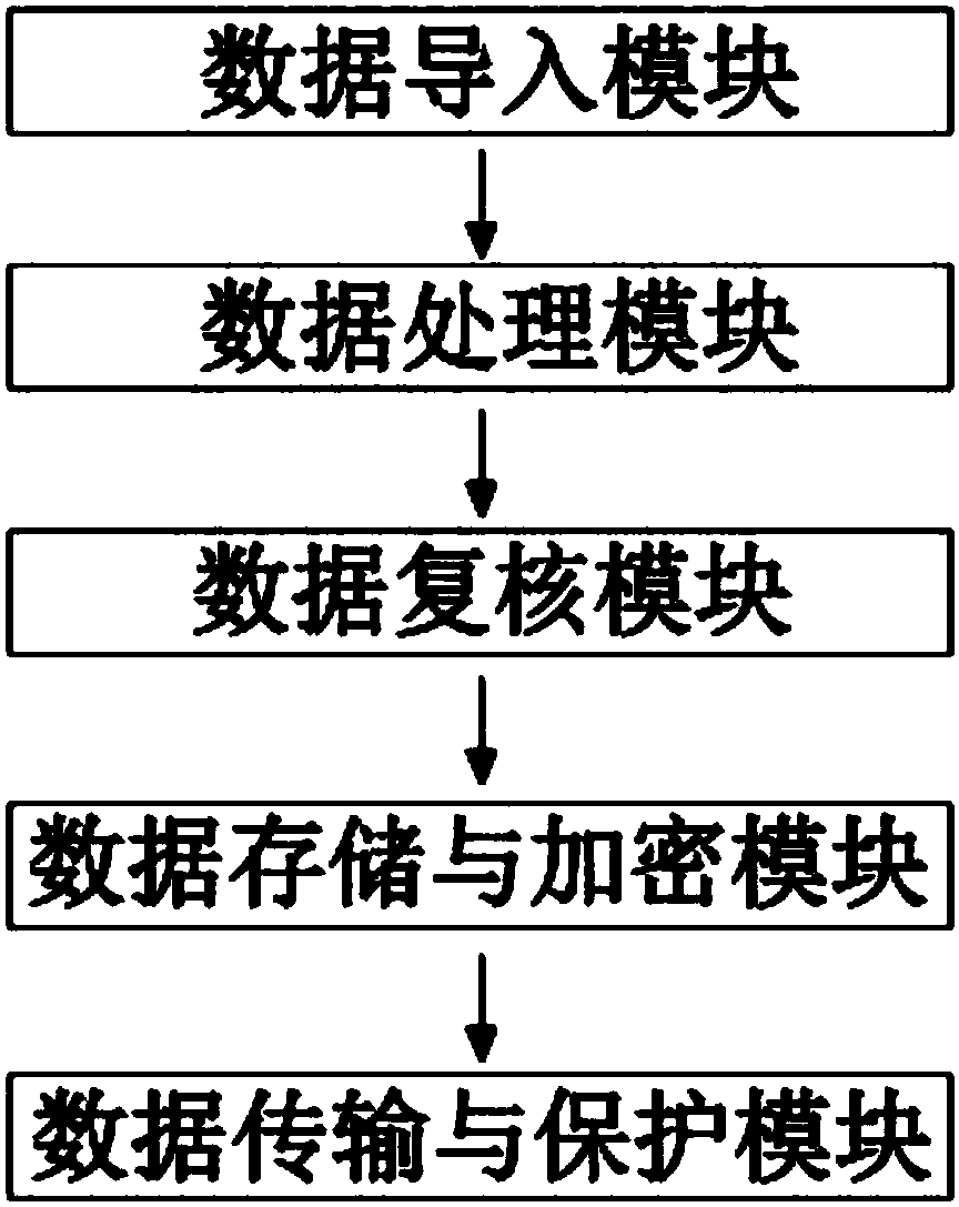 Processing method and processing system for accounting statement