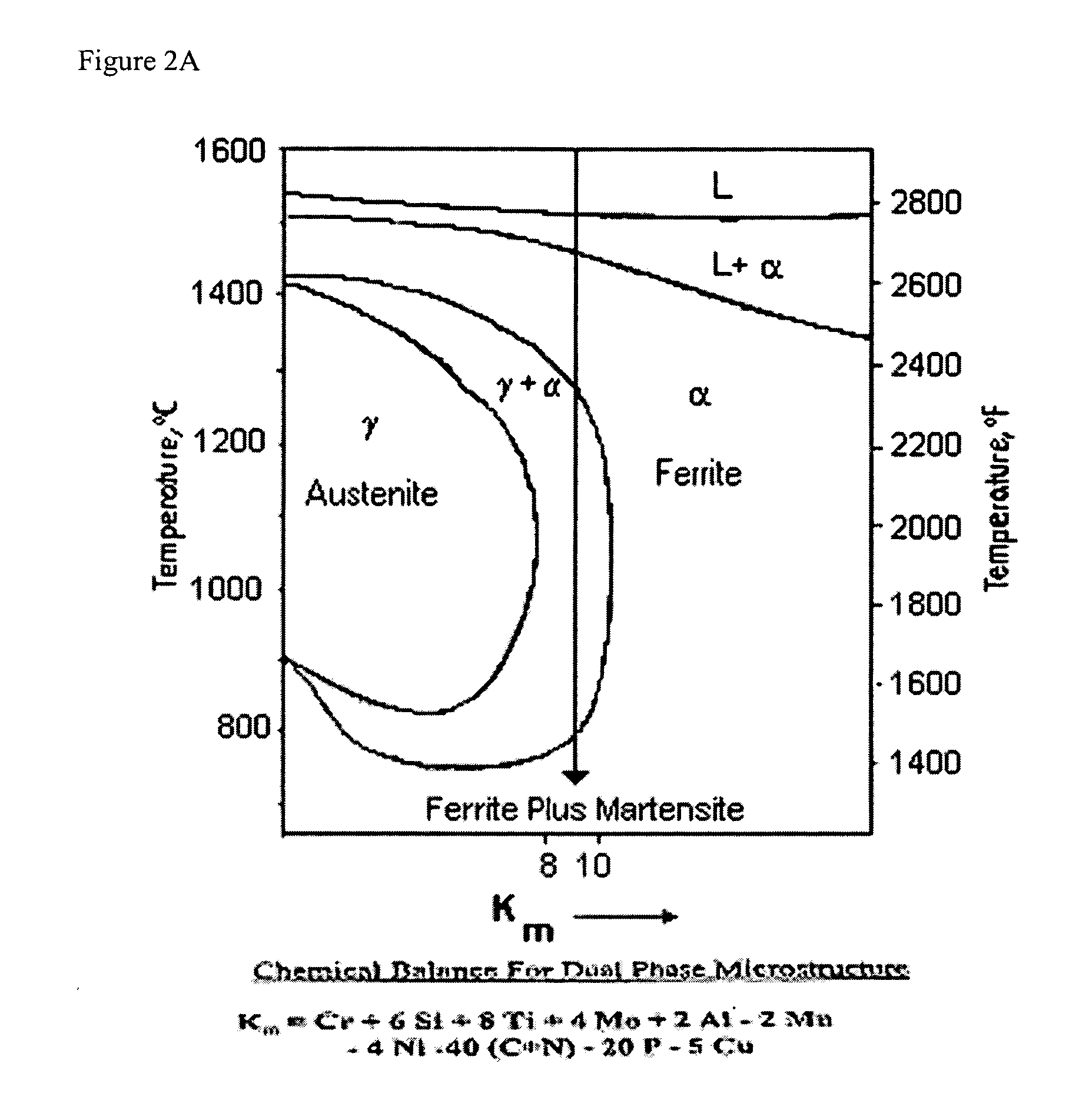 Corrosion resistant metallurgical powder compositions, methods, and compacted articles