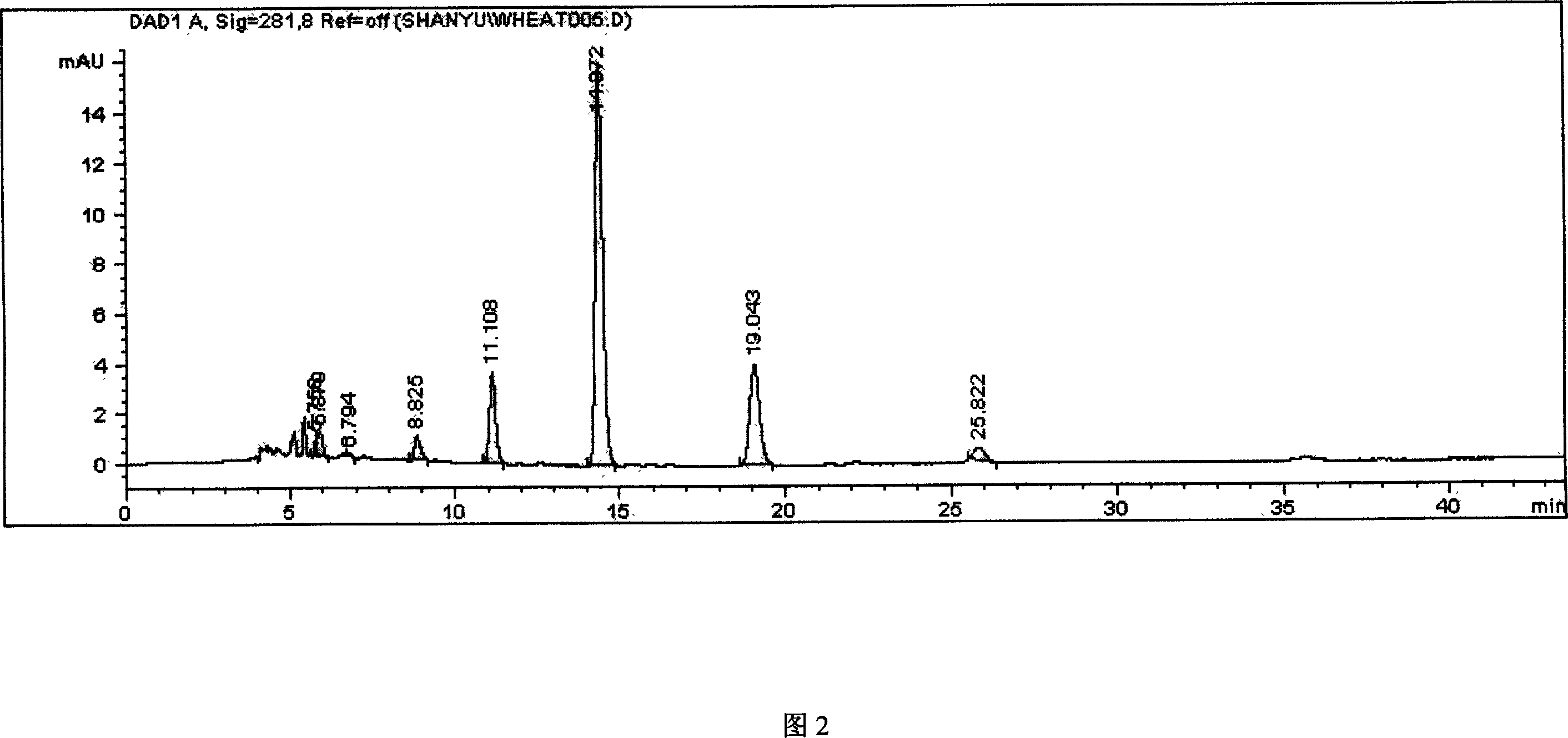 Wheat bran total alkyl phenol extract and its preparation method and application