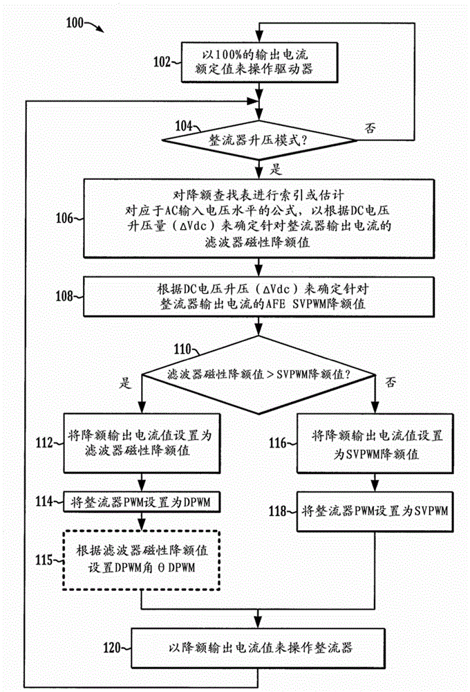 Power conversion systems and operating methods