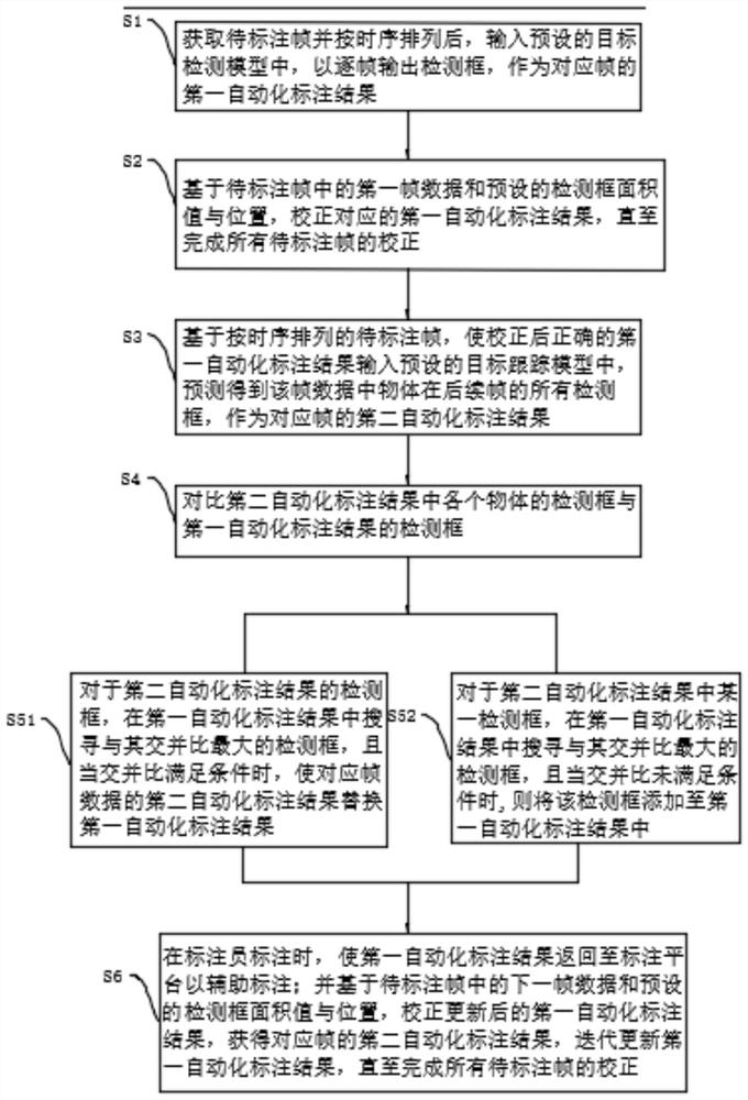 Time sequence data automatic labeling method and device, electronic equipment, medium and product