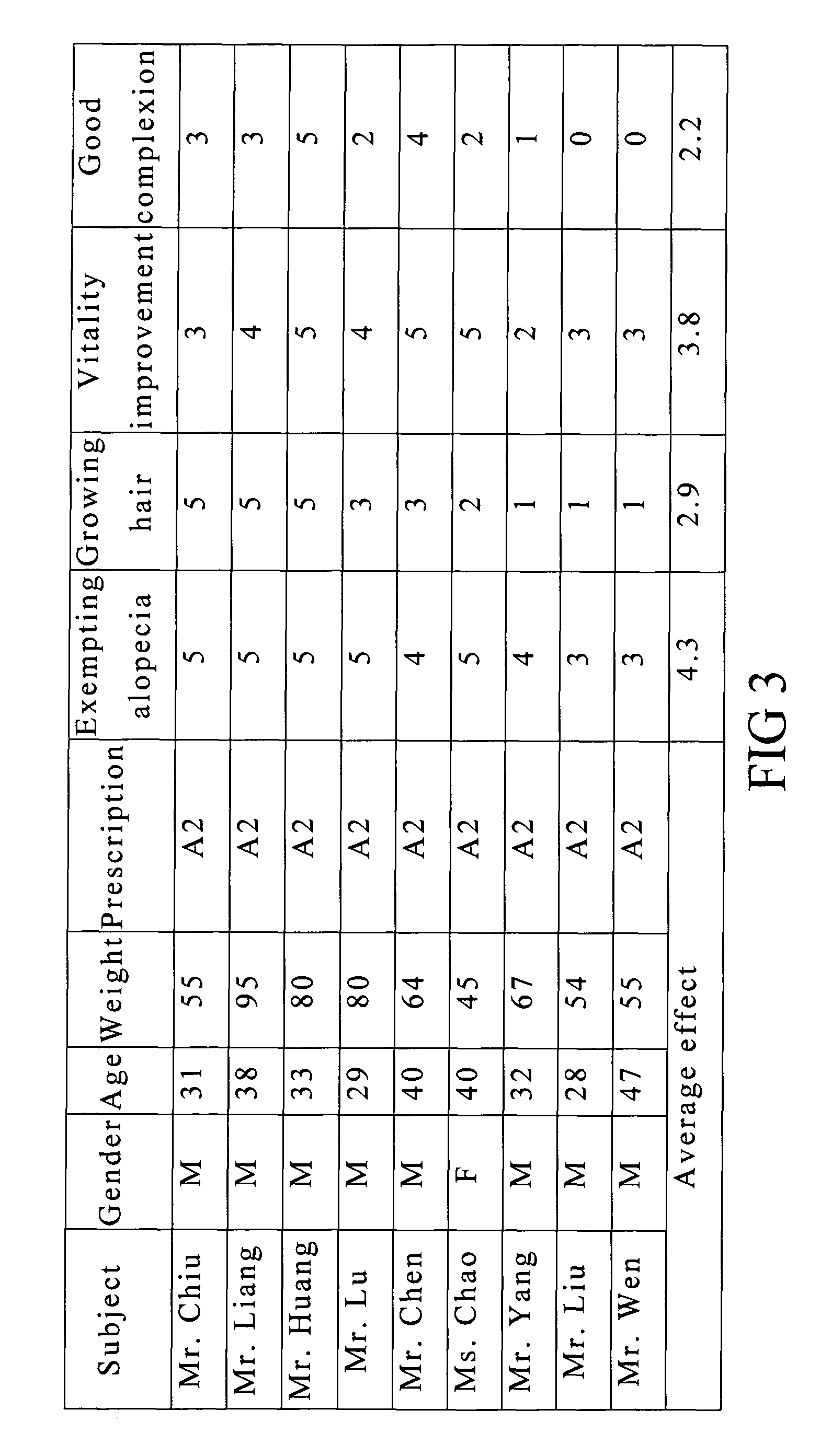 Medical herb composition for inhibiting shedding of a mammal's hair and method for preparing the same