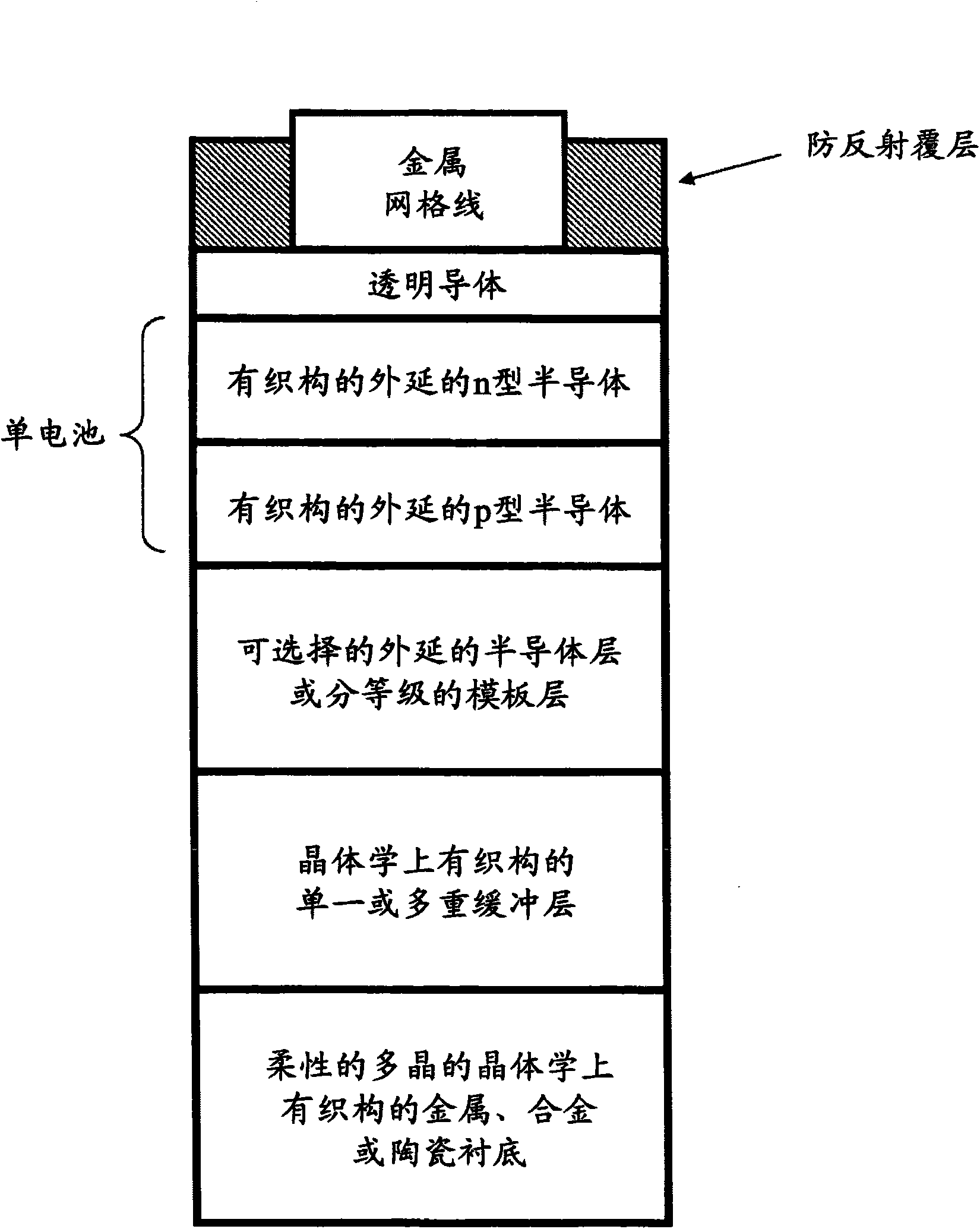 [100] or [110] aligned, semiconductor-based, large-area, flexible, electronic devices