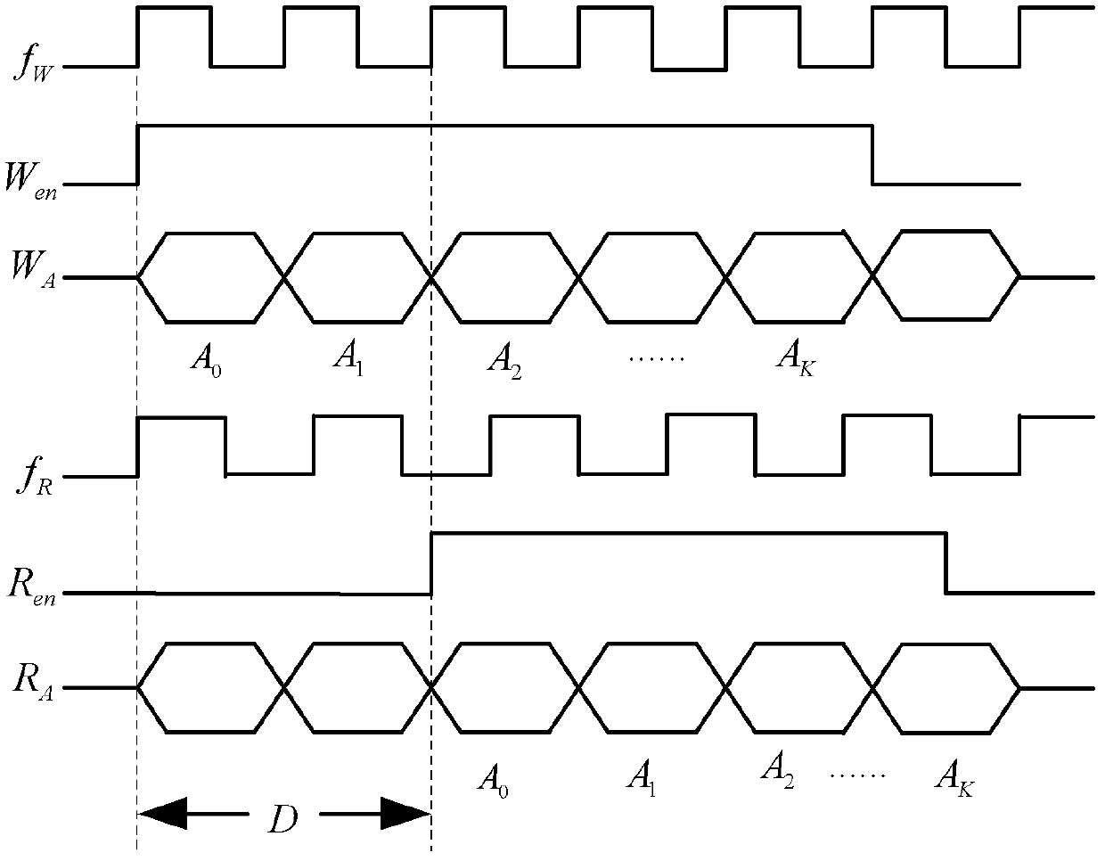 Processing method of heterodyne analog dynamic object signal