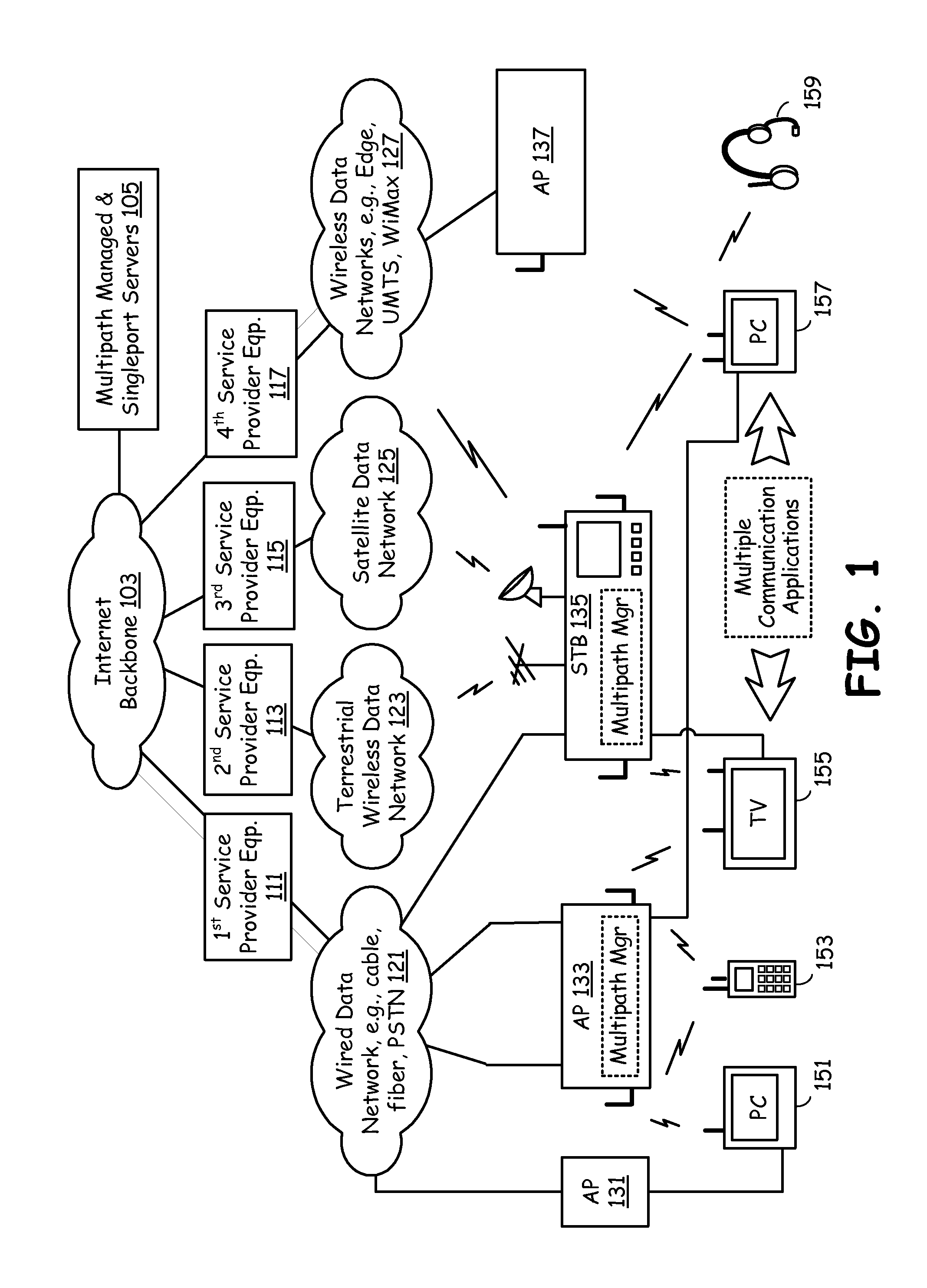 Network nodes cooperatively routing traffic flow amongst wired and wireless networks