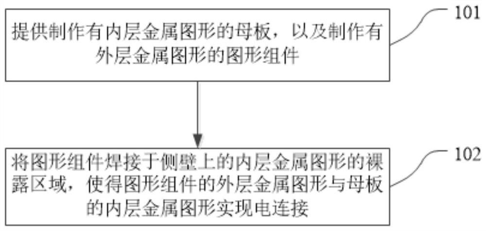 PCB and manufacturing method thereof