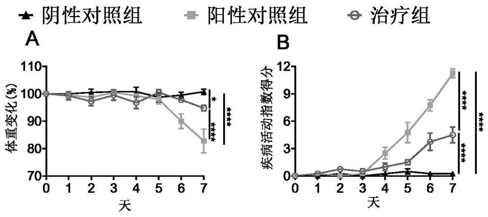 Application of MMP9 inhibitor in preparation of medicine for preventing and/or treating colitis or colon cancer