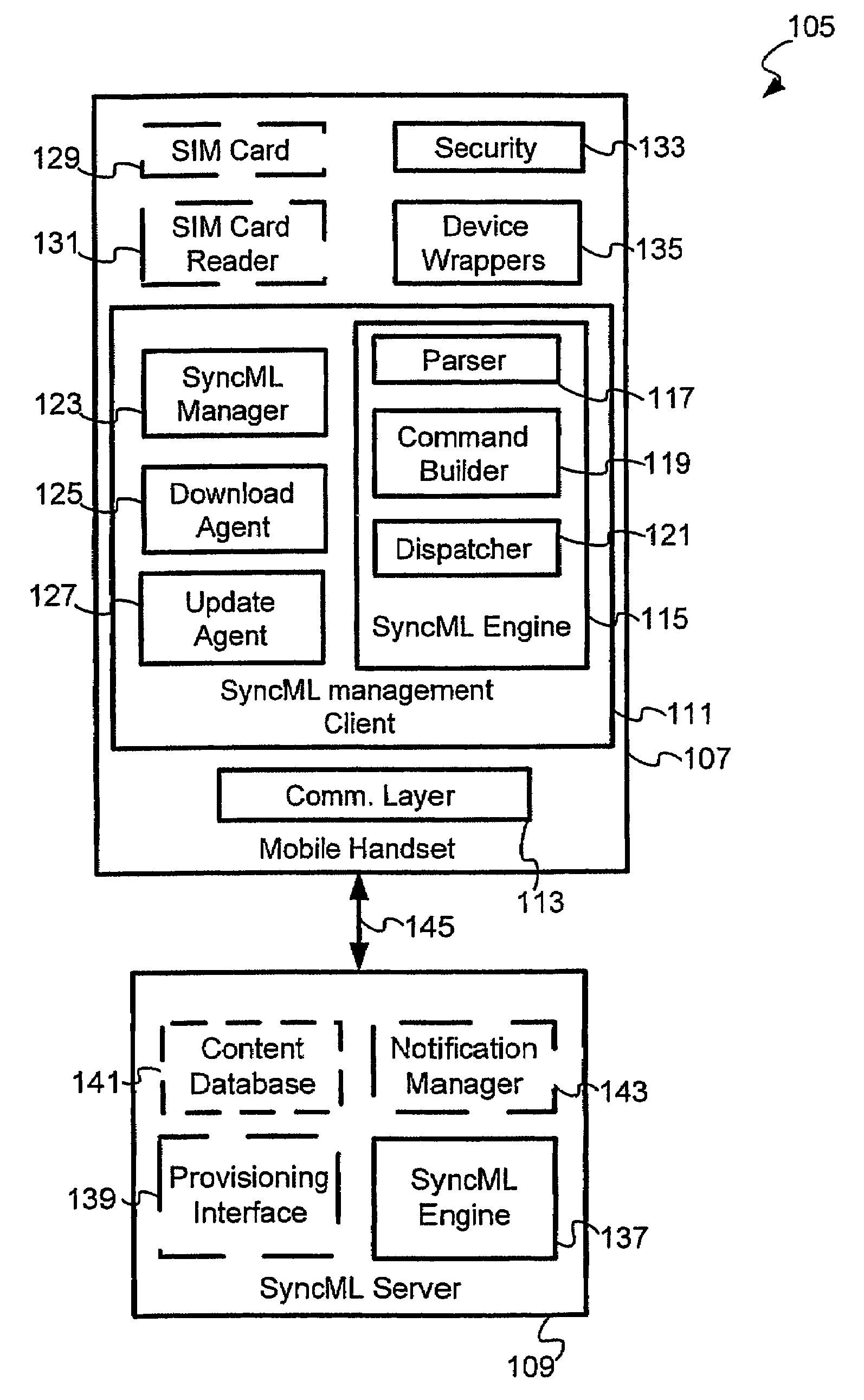 System with required enhancements to SyncML DM environment to support firmware updates