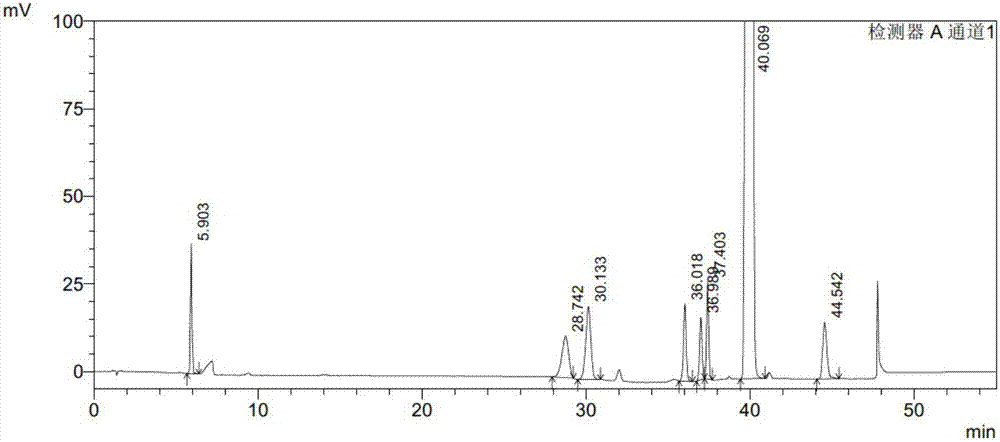 Analysis and detection method of palbociclib intermediates and impurities in palbociclib intermediates
