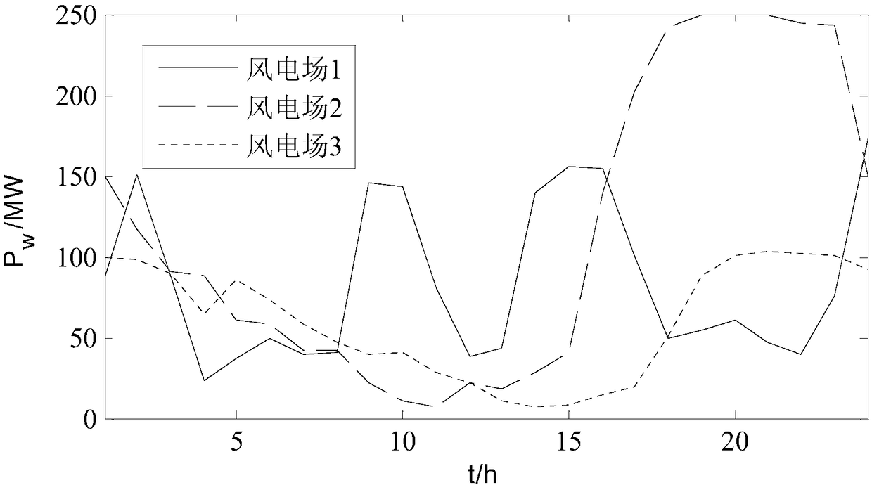 An Uncertain Unit Combination Model Considering AC Power Flow Constraints and Its Solution Method