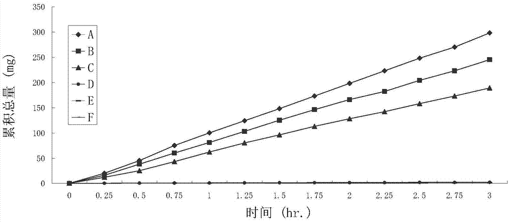 Positively charged water-soluble prodrug of diflunisal and related compound