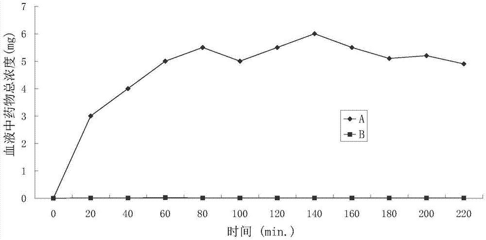 Positively charged water-soluble prodrug of diflunisal and related compound