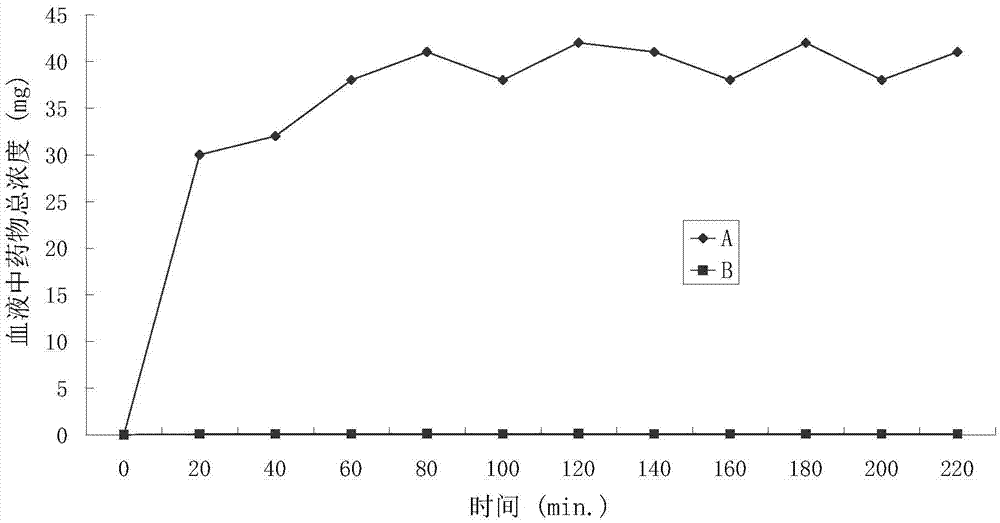 Positively charged water-soluble prodrug of diflunisal and related compound