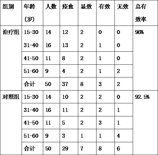 Traditional Chinese medicine composition for treating iron-deficiency anemia due to spleen deficiency and preparation method thereof