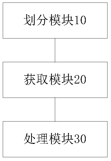 Charging current control method and device for electric vehicle power battery