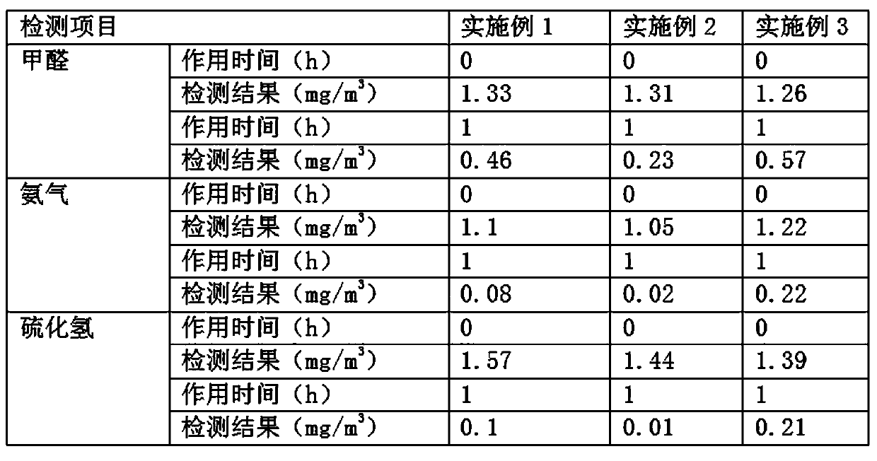 Compound sterilization liquid based on traditional Chinese medicine volatile oil and preparation method thereof