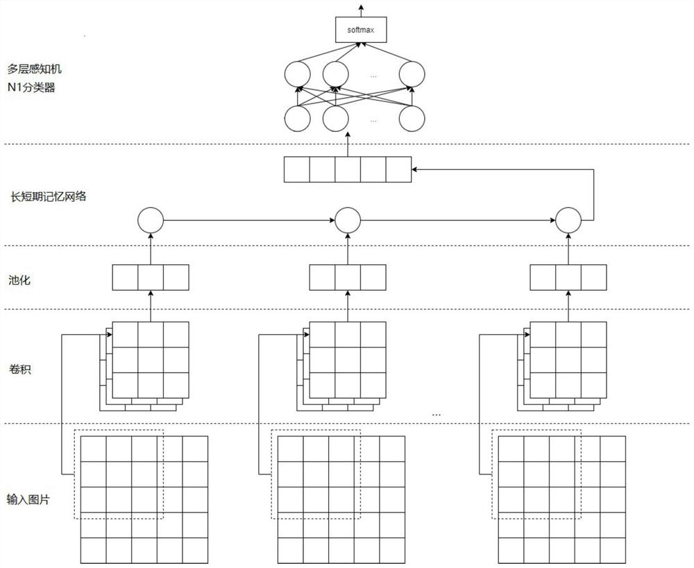 Home-based care intelligent monitoring method and system based on multi-modal feature attention fusion