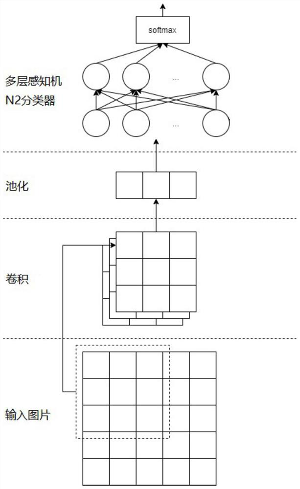 Home-based care intelligent monitoring method and system based on multi-modal feature attention fusion