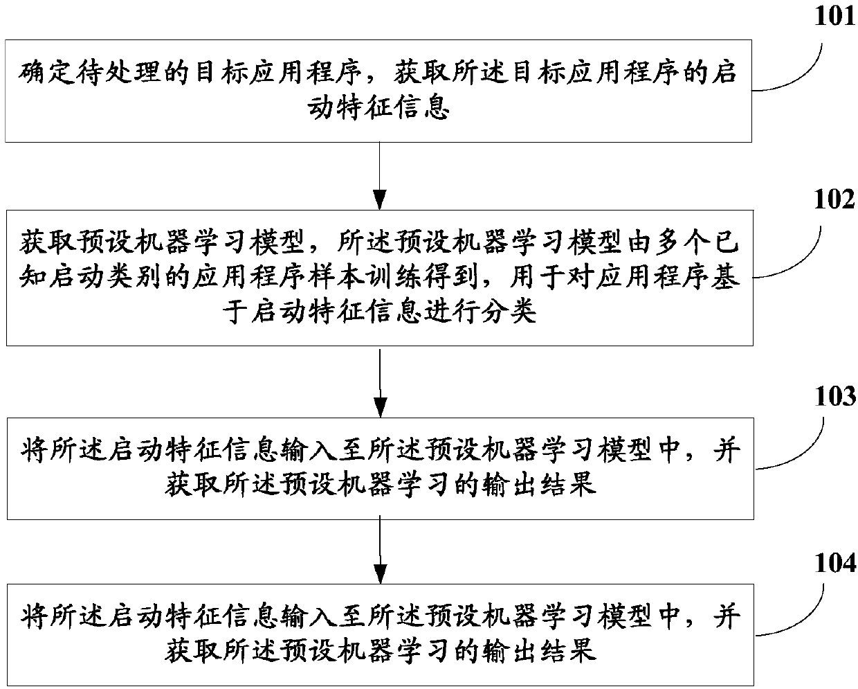 Application startup control method and apparatus, storage medium and mobile terminal