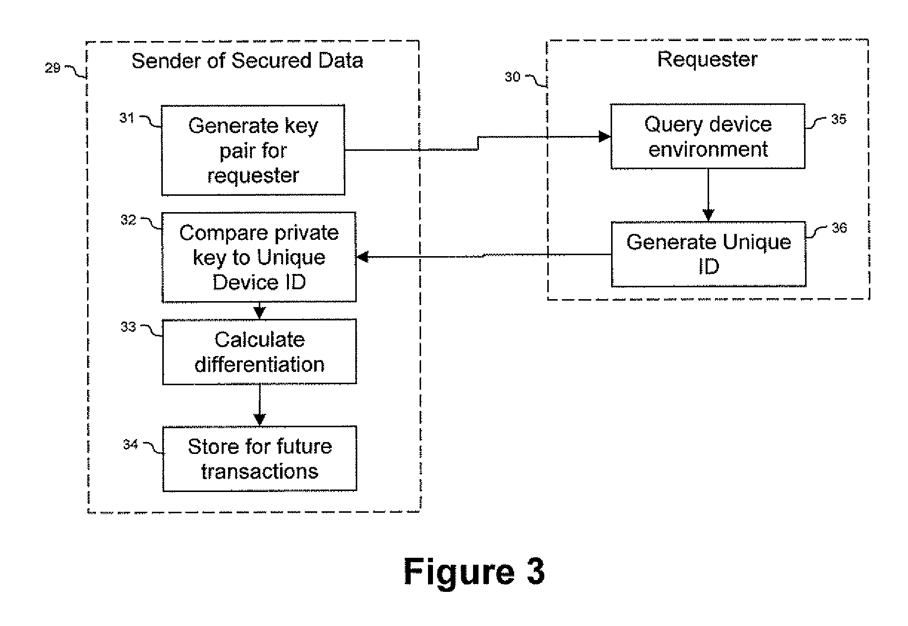System and Method for Device Bound Public Key Infrastructure