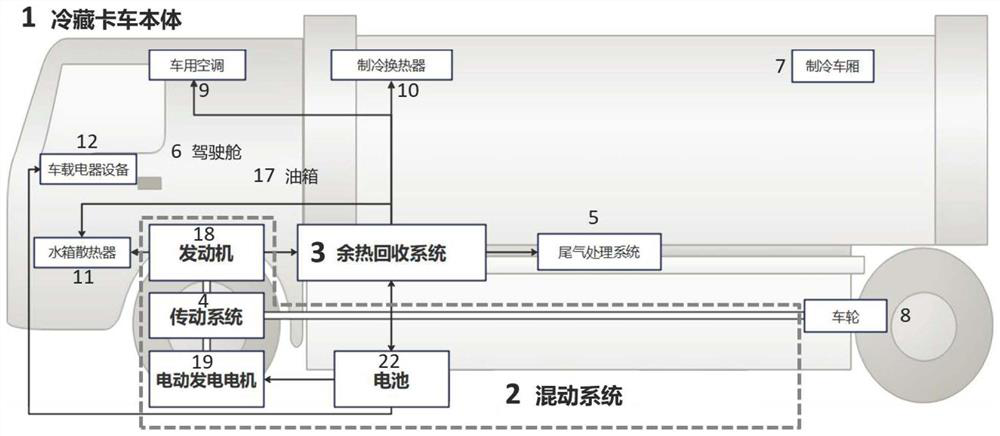 Hybrid power refrigerated truck structure coupled with combined cooling and power supply type waste heat recovery system