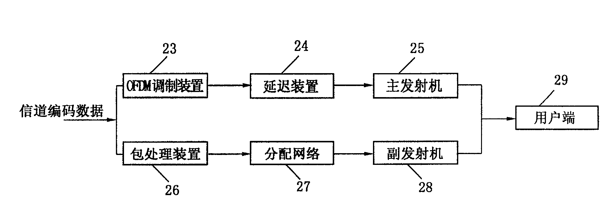 Data stream allocation system of digital broadcast transmitter and its allocation method