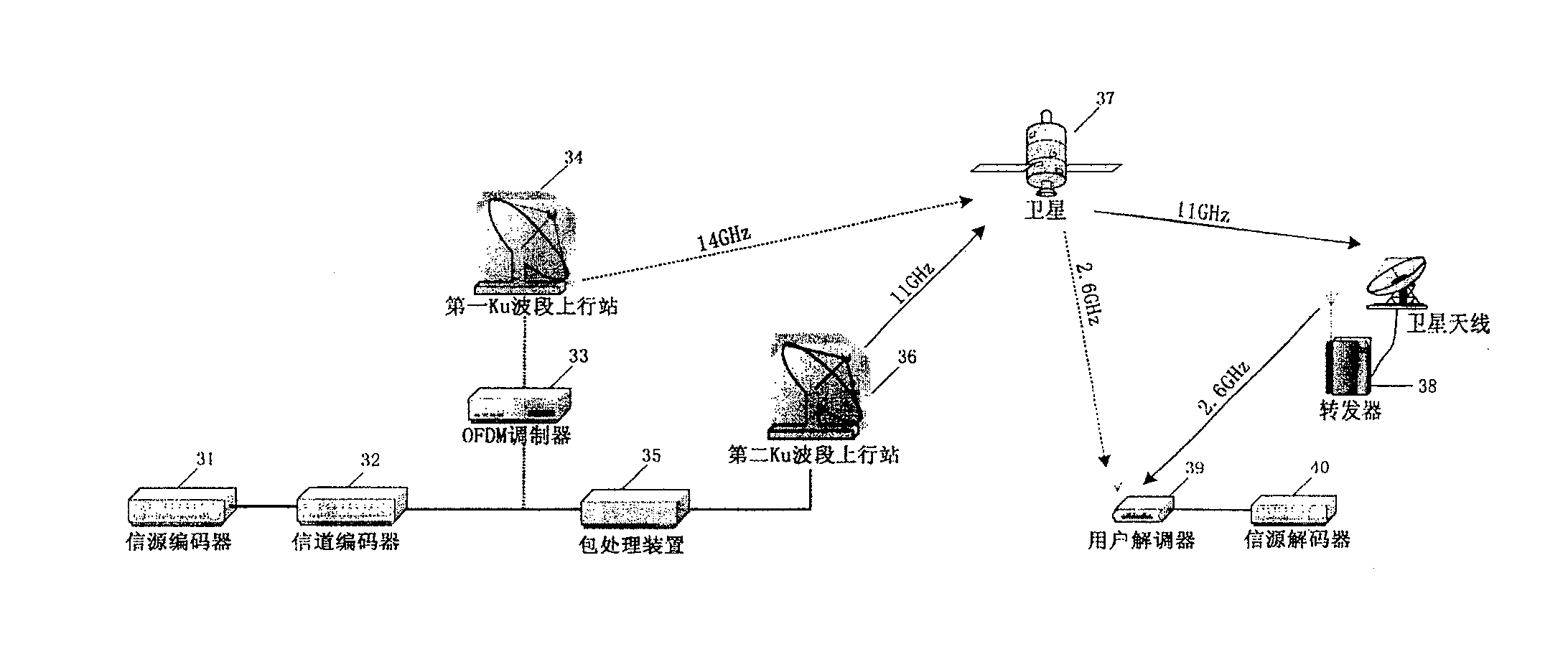 Data stream allocation system of digital broadcast transmitter and its allocation method