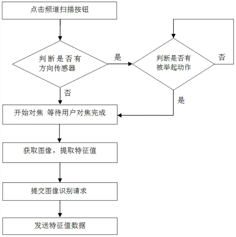 Television program identification method based on image identification and system thereof