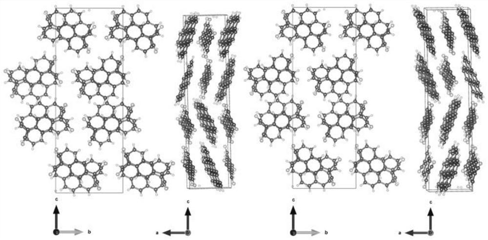 Preparation method of organic chiral eutectic based on achiral small molecules as donor and receptor