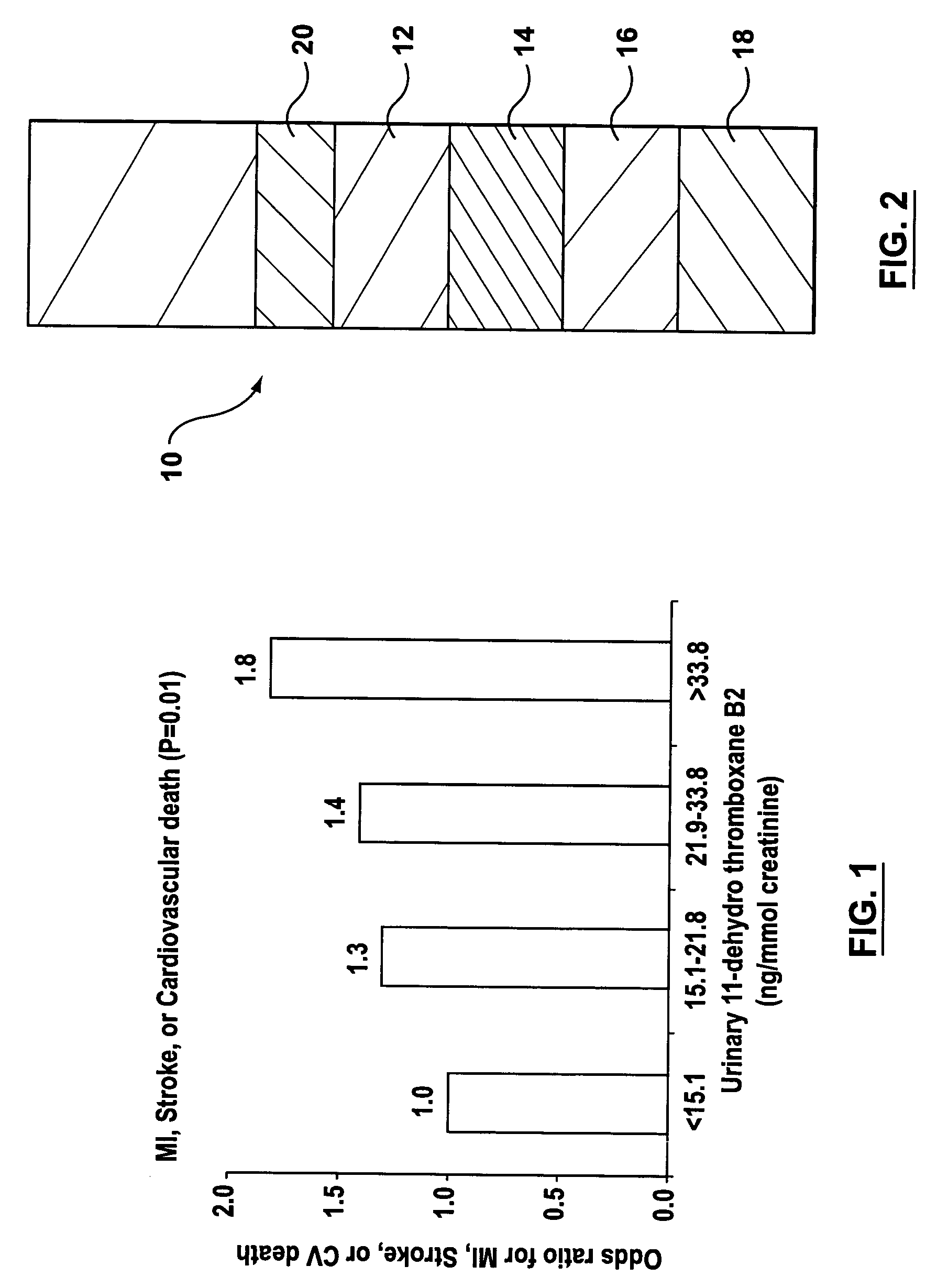 Device for measuring an analyte