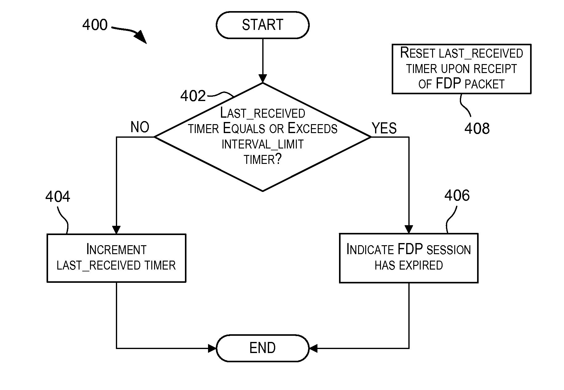 Techniques for detecting non-receipt of fault detection protocol packets