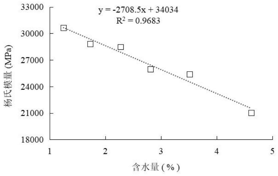 Anisotropic reservoir fracture pressure prediction method and device