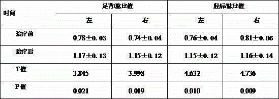 Traditional Chinese medicine composition for treating early diabetic limb arteriosclerosis obliterans caused by heart-kidney yang deficiency