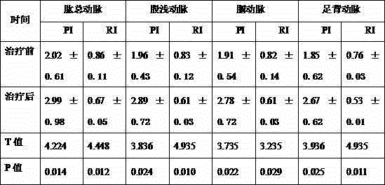 Traditional Chinese medicine composition for treating early diabetic limb arteriosclerosis obliterans caused by heart-kidney yang deficiency