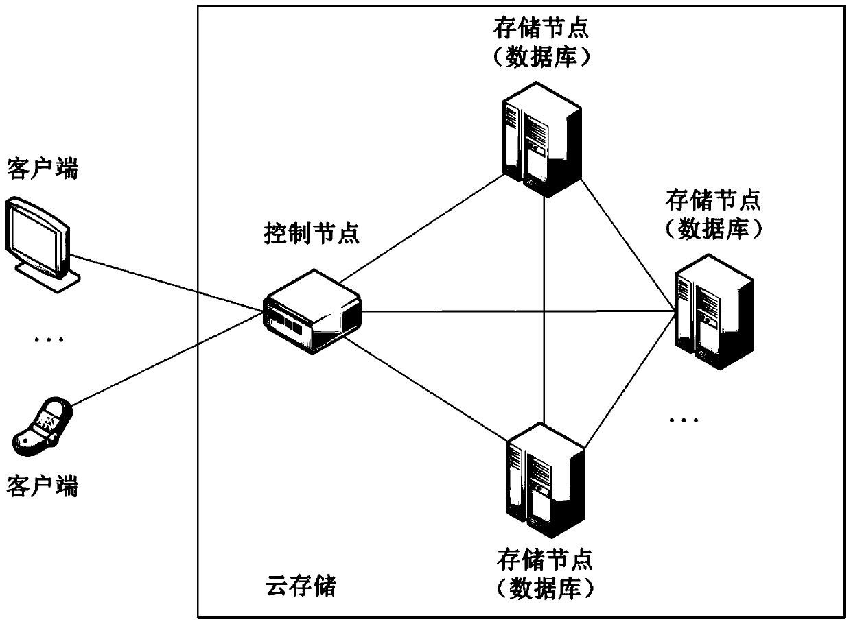 A blockchain-based p2p network cloud storage method in big data environment